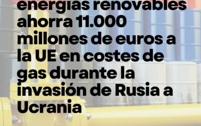 El alza de las energías renovables ahorra 11.000 millones de euros a la UE en costes de gas durante la invasión de Rusia a Ucrania