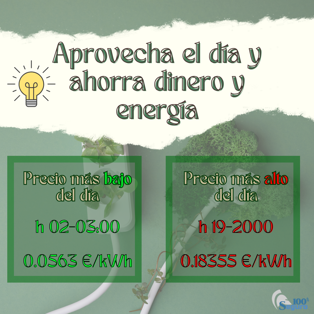 Franjas horarias mejores y peores para utilizar electrodomésticos y ahorrar dinero 
