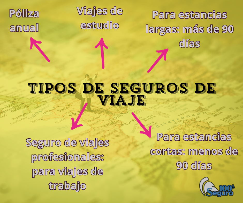 Existen muchos seguro de viaje según las necesidades, la zona geográfica en cuestión y la actitud de las personas. 